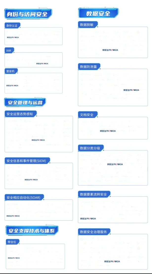 多领域结构，，构建全方位数据清静系统｜abpay爱博钱包官网入选信通院《数字清静护航手艺能力全景图》多个细分领域