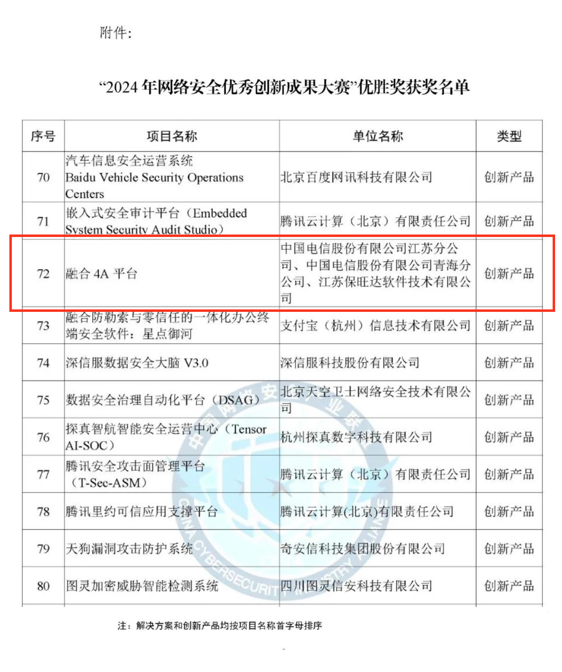 CCIA严选效果！abpay爱博钱包官网融合4A平台荣获“2024年网络清静优异立异效果大赛”优胜奖